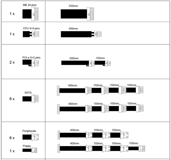 cable length chart